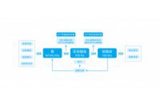 魚塘氨氮超標，魚蝦容易生病，生長緩慢怎么辦